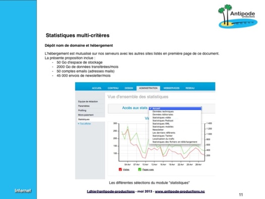 L'offre internet d'Antipode Productions : une offre claire et économique